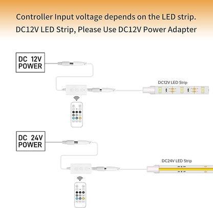 Pandery Remote Dimmer LED Controller Kit, App Control 2.4G RF Wireless Remote Control,DC 5-24V for 3528/2835/5050/COB LED Strip Lights,with Timing Function,Music Mode,(Single Color)
