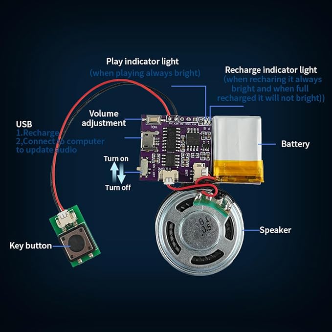 Voice Module,MP3 Music Sound Chips, 16MB Sound Module for Crafts, Christmas, New Year Greeting Cards, Box with Speaker Lithium Battery Powered and USB Cable. (JR-JX7004-Button Sound Module)