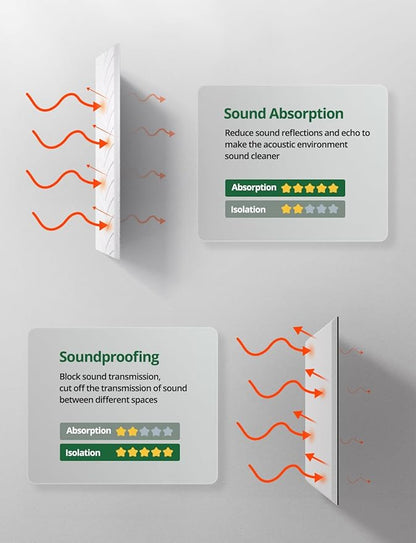 Topnaca 4 Pack Large Acoustic Panels Sound Absorbing for Studio Walls, Self Adhesive Decorative Leaf Art Tiles White Sound Absorption Absorbers for Home Room Ceiling Door Treatment 47" x 24" x 0.4"