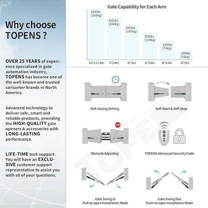 TOPENS PW502 Automatic Gate Opener for Medium Duty Dual Swing Gates Up to 16ft per Arm, Dual Swing Gate Operator AC Powered with Remote Control Kit Gate Motor Solar Compatible