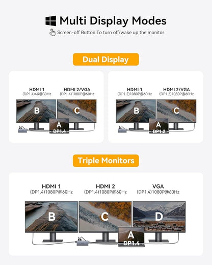 USB C Docking Station Dual Monitor for Dell/HP/Lenovo/Surface Laptop,15 in 1 Triple Display Multiport Adapter Hub, USBC Dock Dongle with 2 HDMI+VGA+6 USB C/A+Button+100W PD +Ethernet+SD/TF+Audio