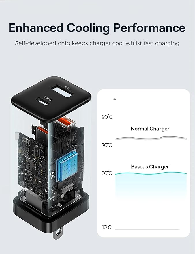 Baseus 30W Dual Port USB C PD Charger Block, Foldable PPS GaN Fast Charger Power Adapter for iPhone 16/15 Pro Max/14 Pro/13, Galaxy S24 Ultra/S23, Google Pixel 6, iPad, Black