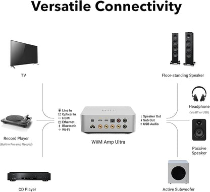 WiiM Amp Ultra with Voice Remote 2 | 100W Streaming Amplifier with Premium ESS ES9039Q2M DAC & Dual TI TPA3255 Amps | Built-in RoomFit EQ & Touchscreen | HDMI ARC, Optical, RCA Inputs | Silver