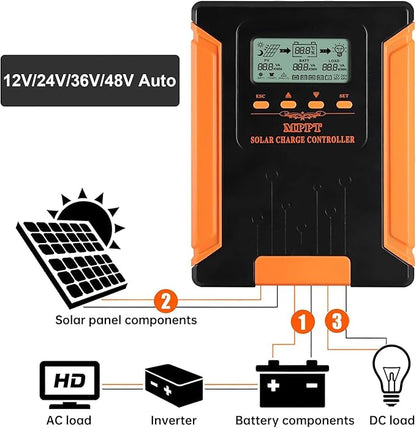 iSunergy 120A 180V MPPT Solar Charge Controller 12V/24V/36V/48V Auto, Heat-Dissipating Metal Housing, Dual Fans, and LCD Display, for LiFePO4, Gel, Lithium, SLD, FLD, and Ternary Battery