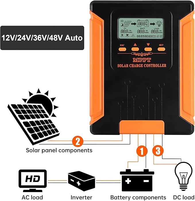 iSunergy 50A 180V MPPT Solar Charge Controller 12V/24V/36V/48V Auto, Heat-Dissipating Metal Housing, Dual Fans, and LCD Display, for LiFePO4, Gel, Lithium, SLD, FLD, and Ternary Battery