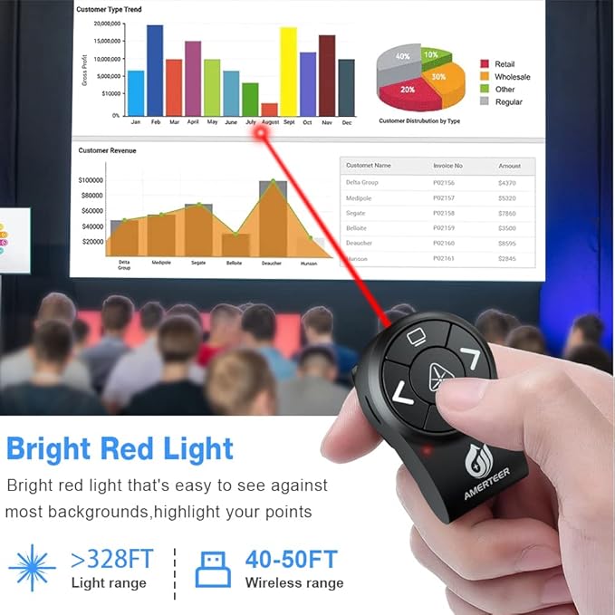 AMERTEER Wireless Presentation clicker for PowerPoint Presentations, RF 2.4GHz Finger Ring Remote, PPT Slides Clicker Pen Rechargeable