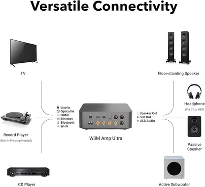 WiiM Amp Ultra with Voice Remote 2 | 100W Streaming Amplifier with Premium ESS ES9039Q2M DAC & Dual TI TPA3255 Amps | Built-in RoomFit EQ & Touchscreen | HDMI ARC, Optical, RCA Inputs | Space Gray