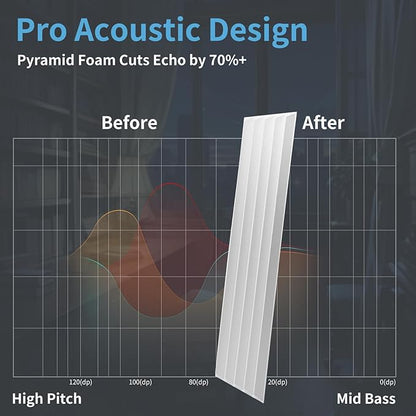 Art3d 10-Pack Peel and Stick Acoustic Panels with Acrylic Tape - 12 x 48 inches, Self Adhesive Sound Absorbing Polyester Wall Panels for Home Office Studio, White
