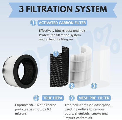 Nispira BAPF160 Replacement Filter K for Bionaire Air Purifier BAP9360W BAP9260W 3-in-1 True HEPA Activated Carbon, 1 Pack
