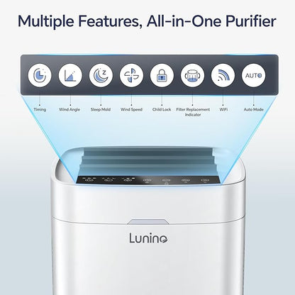 LUNINO Air Purifiers for Home Bedroom Dorm Room Apartment, Double-sided HEPA Air Purifier with Washable Pre-filter, Smart WiFi, PM 2.5 Air Quality Monitor, Fan Mode, for Pets Hair, Dust, Smoke