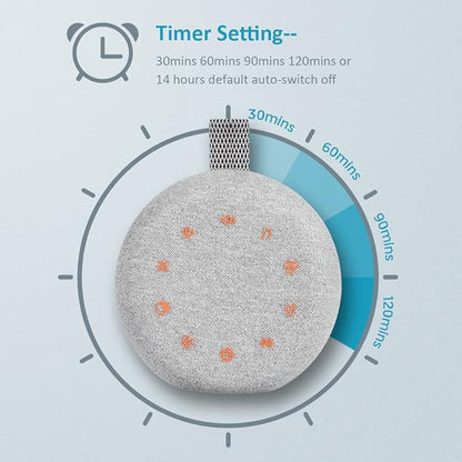 Heavtuen,White Noise Machine,Portable Sound Machine with 40 Soothing Sounds, USB Rechargeable,Sleep Sound Timer & Night Light for Baby Kids Adults