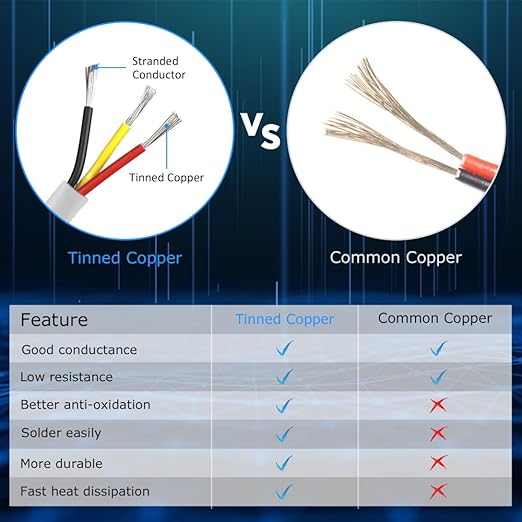 16 Gauge 3 Conductor Electrical Wire, 65.6FT White Stranded Low Voltage 16/3 PVC Case, 16 AWG Tinned Copper 3 Wire Extension Power for Strips LED Lamp Lighting