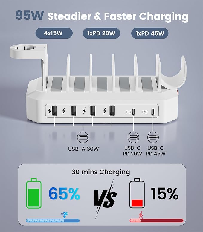 95W Fast Charging Station for Multiple Devices【UL & FCC Certified Safer Charging】 6-Port USB Charging Dock with 2 PD-Port, Compatible with iPhone/Android/MacBook/iPad/Tablet/Kindle/Apple Watch & More
