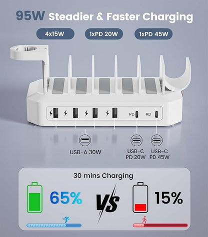 95W Fast Charging Station for Multiple Devices【UL & FCC Certified Safer Charging】 6-Port USB Charging Dock with 2 PD-Port, Compatible with iPhone/Android/MacBook/iPad/Tablet/Kindle/Apple Watch & More