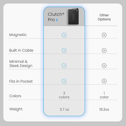 Clutch - Pro USB-C Portable Charger - Compatible with iPhone 15,16, 17 & Android Devices - Power Bank Magnetic Battery - TSA Travel Approved - USB Rechargeable - Built-in Cable - 5000 mAh - 3.7oz
