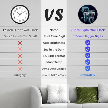 Timethink 12'' Molar Tooth Digital Wall Clock Large Display, Dental Clinic Electric Wall Clock Medical Dentist Clock with Temperature, Automatic Dimming, Date, 12/24hr Format for Dental Office Decor
