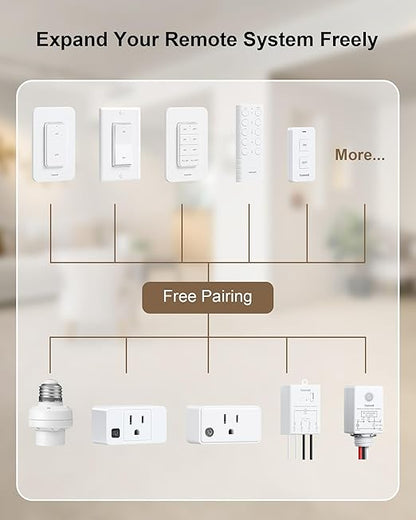 Wireless Remote Control Outlet with All On/Off Switch, 200FT RF Range, Mini Electrical Outlet Plug, 15A/1875W High-Power Switch for Christmas Lights, Fans, Household Appliances (3 Outlets + 1 Remote)