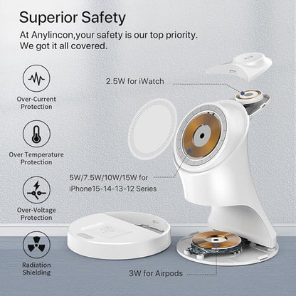 3 in 1 Wireless Charging Station for Apple Devices,Magsafe Charger Stand for IPhone16 15 14 13 12 Pro/Max/Plus/Mini Wireless Charger Station for AirPods 2/3/Pro iWatch Ultra/8/7/SE/6/5/4/3/2 (White)