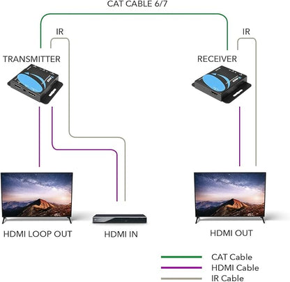 OREI 4K HDMI Over Ethernet CAT6/CAT7 Extender, Extender RJ45 4K@30Hz Upto 130 Ft 1080P Upto 230 FT Full HD POC Transmitter & Receiver IR Loop Out (EX-230C)