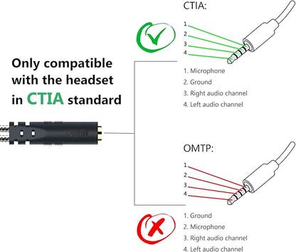 MillSO Headphone Splitter for Computer CTIA 3.5mm TRRS Female to Dual TRS Male Mic Audio Jack Y Adapter Headset Splitter Cable for PC Laptop to Gaming Headset - 8inch/20cm