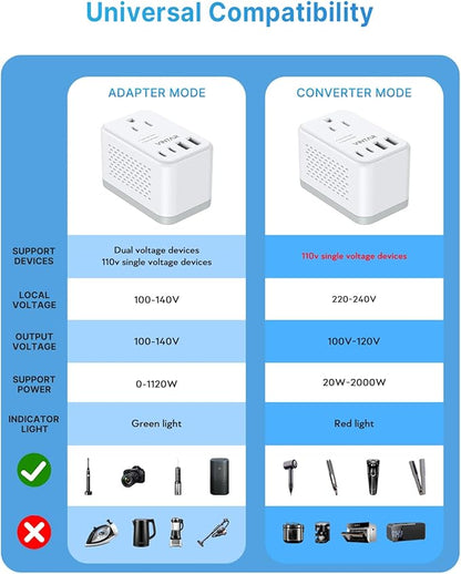 220V to 110V Voltage Converter US to Europe, VINTAR 2000W Detachable Power Converter Adapter Combo with Type A/C/G/I Plugs, International Travel Converter for Hair Dryer Straightener Curling Iron