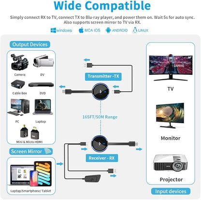 HDMI Wireless Transmitter and Receiver 4K, AIMIBO Wireless HDMI Extender Live Streaming Video/Audio No Lag for Laptop, PC, Cable Box, Camera, Blu-ray, DVD, PS5 to Monitor, Projector, HDTV - 165FT/50M