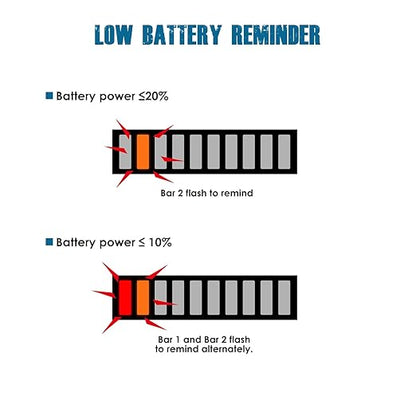 Runleader RL-BI028 DC 12V to 24V LED Battery Indicator, Applicable to Lead Acid Battery.