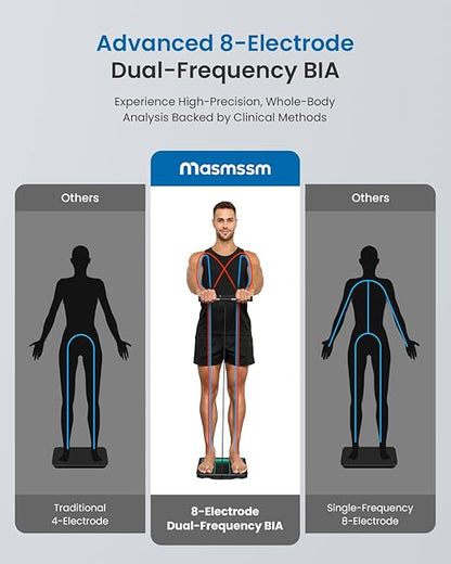 Smart Scale for Body Weight and Fat, 8-Electrode Full-Body Composition Scale with Handle, Dual-Frequency BIA, 28 Body Metrics, High Accuracy, Syncs with Apple Health & Google Fit, FSA&HSA Eligible
