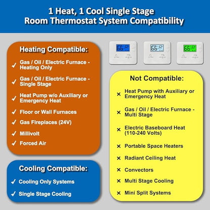 NonProgrammable Thermostat for House, Digital Energy-Saving Thermostat,Single-Stage Systems, 1 Heat/1 Cool, Easy DIY Install, Green Backlight