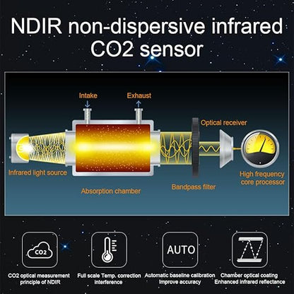 BRWISSEN A17 Air Quality Monitor Indoor CO2 Dust Meter 6 Channels Laser Particle Counter 0.3µm 0.5µm 1.0µm 2.5µm 5µm 10µm NDIR Carbon Dioxide Sensor AQI with Data Record
