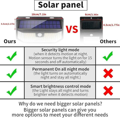 Aootek Solar Outdoor Motion Sensor Lights 2500Lm Solar Panel to 15.3 in² and 3 Modes(Security/Permanent On All Night/Smart Brightness Control) with IP65 Waterproof with Wide Angle(4pack)