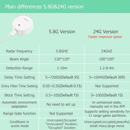 Presence Sensor, WenzhiIoT Smart Motion Sensor Zigbee 24 GHz Radar MmWave Presence Sensor Movement Body Motion Detection with illuminance Tuya Smart Life Home Assistant