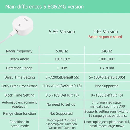 Presence Sensor, WenzhiIoT Smart Motion Sensor Zigbee 24 GHz Radar MmWave Presence Sensor Movement Body Motion Detection with illuminance Tuya Smart Life Home Assistant