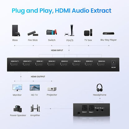 HDMI Matrix Switch 6 in 2 Out, 4K@60Hz HDMI Switch with IR Remote, Optical & 3.5mm Audio Output, 6x2 HDMI Switcher Audio Extractor Support HDMI 2.0, HDCP 2.2, 3D, Auto Downscal for PS5/4, Fire Stick