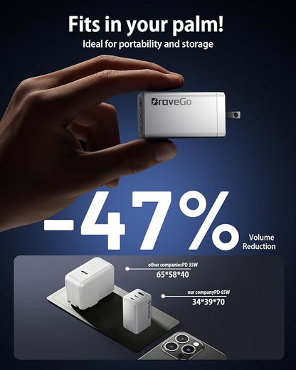 Bravego 65W Charger Block, 3-Port Fast Charging Adapter, GaN Tech, Compact Wall Plug Block, Light Weight for Travel, for iPhone 15/14/13/12 Plus Pro Max, iPad Pro, iPad, MacBook Air, Samsung, AirPods