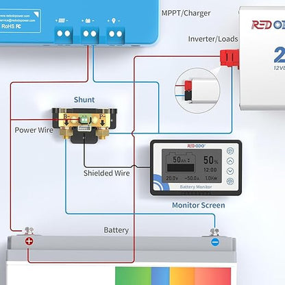 Redodo 500A Battery Monitor with Shunt, 8V-120V, 20ft Cable, High and Low Voltage Programmable Alarms for LiFePO4, Gel, Lead - Acid Batteries