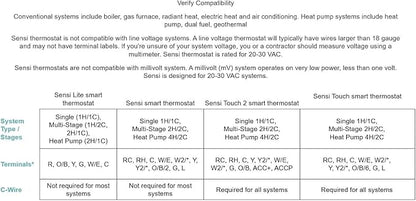 EMERSON Sensi Touch Wi-Fi Smart Thermostat with Touchscreen Color Display, Works with Alexa, Energy Star Certified, C-wire Required, ST75W , White
