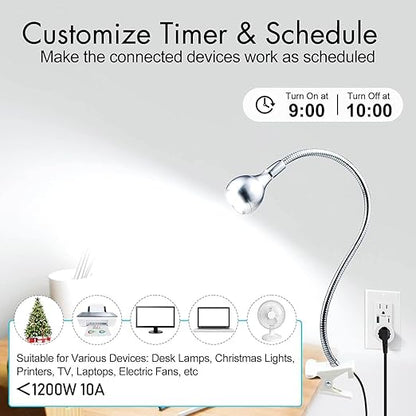 WiFi Smart Outlet Plug with Remote,GreenCycle 2 Electric Smart Plug with Remote,Compatible with Alexa and Google Home via Tuya,15A/1500W，Remote Control from Anywhere,TUV FCC List(2.4G)