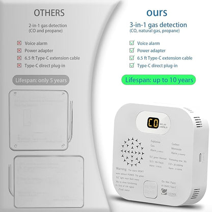 RV Carbon Monoxide Detector & Propane/Natural Gas Detectors, 10-Year Lifespan, 3-in-1 Gas Alarm for Camper, Home, Voice Alert with LCD Display, USB-C & 12V DC Powered, Compact Design