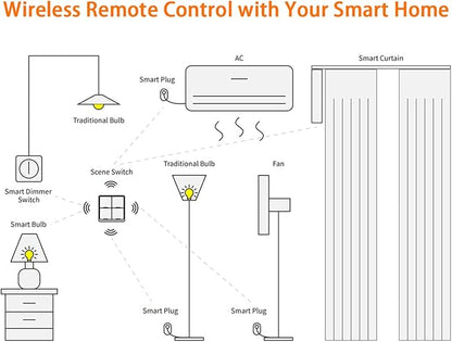 House Automation Scene Controller with 4 Programmable Button ABS Switches Wall Mounted Compact Remote for Devices Home Automation