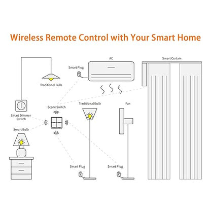 House Automation Scene Controller with 4 Programmable Button ABS Switches Wall Mounted Compact Remote for Devices