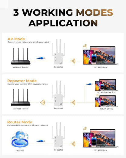 WiFi Extender, WiFi Extender Signal Booster Dual-Band(5.8G&2.4G) Wireless Repeater Coverage to 12880 sq. ft & 105 Devices, 1-Tap Setup, Supports Ethernet Port, Faster Speed