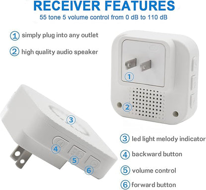 CallToU Wireless Caregiver Pager Waterproof Call Button Vibration Call Button for Elderly at Home Disabled Patient Elderly Monitoring Nurse Calling 2 SOS Call Buttons/Transmitters 500FT 2 Receivers