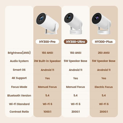 Mini Portable Projector with Wifi6 and Bluetooth, 4K Projector Support 5w Sound Base Speaker, 160 ANSI, Android 11, Auto Vertical Keystone 210°Rotatable Proyector for Home Bedroom Outdoor HY300 ULTRA