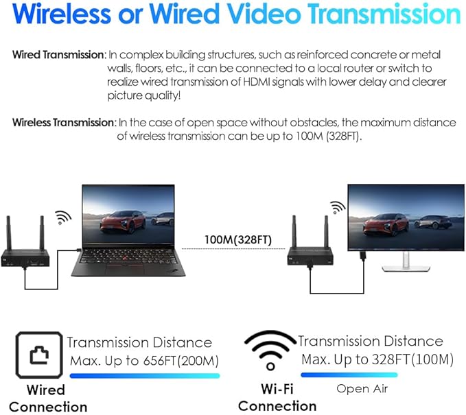 EXVIST 100M 1080P 60FPS Wireless HDMI Transmitter and Receiver Kits W/HDMI Loop-Out, Up to 328ft, IR Support, Suitable for Transmitting from Laptop, PC, YouTube, Xbox One, PS4 to HDTV or Projector