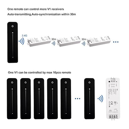 Dimmer Switch with Remote Magnetic Wall-Mounted RF Wireless Control Sensitive Touch Slide Controller Kit for Single Color LED Tape Brightness Adjust DC 5V-36V 8A (Single Color)