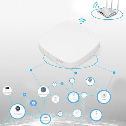TOOLSGO For Zigbee Smart Gateway for Tuya APP Remote and Voice Control Wireless Multi Mode Gateway Device for Intelligent Appliances