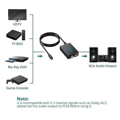 YGiTK 192kHz DAC Digital to Analog Audio Converter with Digital Audio Optical Cable,SPDIF Toslink Optical to RCA Converter for HDTV, DVD, Blu-Ray Players and Game Consoles