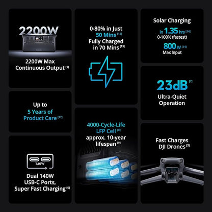 DJI Power 1000 Portable Power Station, 1024Wh Power Generator with Mavic 3 Series Fast Charge Cable, LiFePO4 Cell, Fast Charging, 2200W Max Output, Content Creation, Drone Photography, Camping & RVs