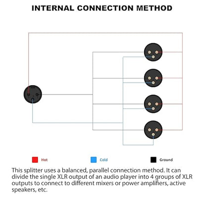 HUALEU 3Pin XLR 1 Female to 4 Male Splitter,4Way XLR Single Input to Four Output Parallel Connection Adapter,One Input to 4 Output Audio DMX Adapter